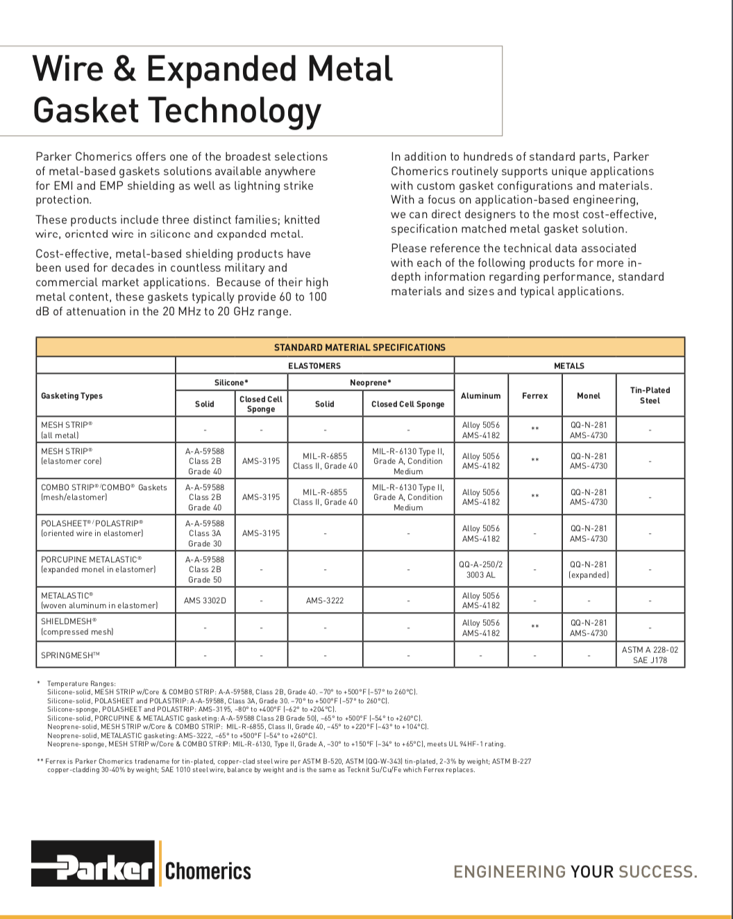 Wire & Expanded Metal Gasket Technology guide